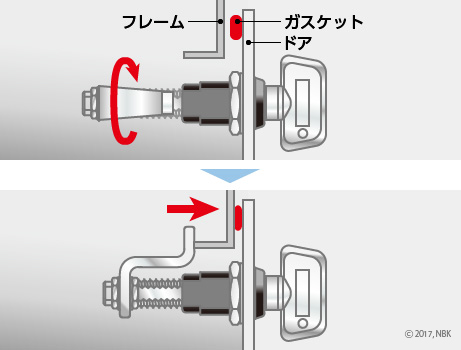 ガスケット付きドアへの作用